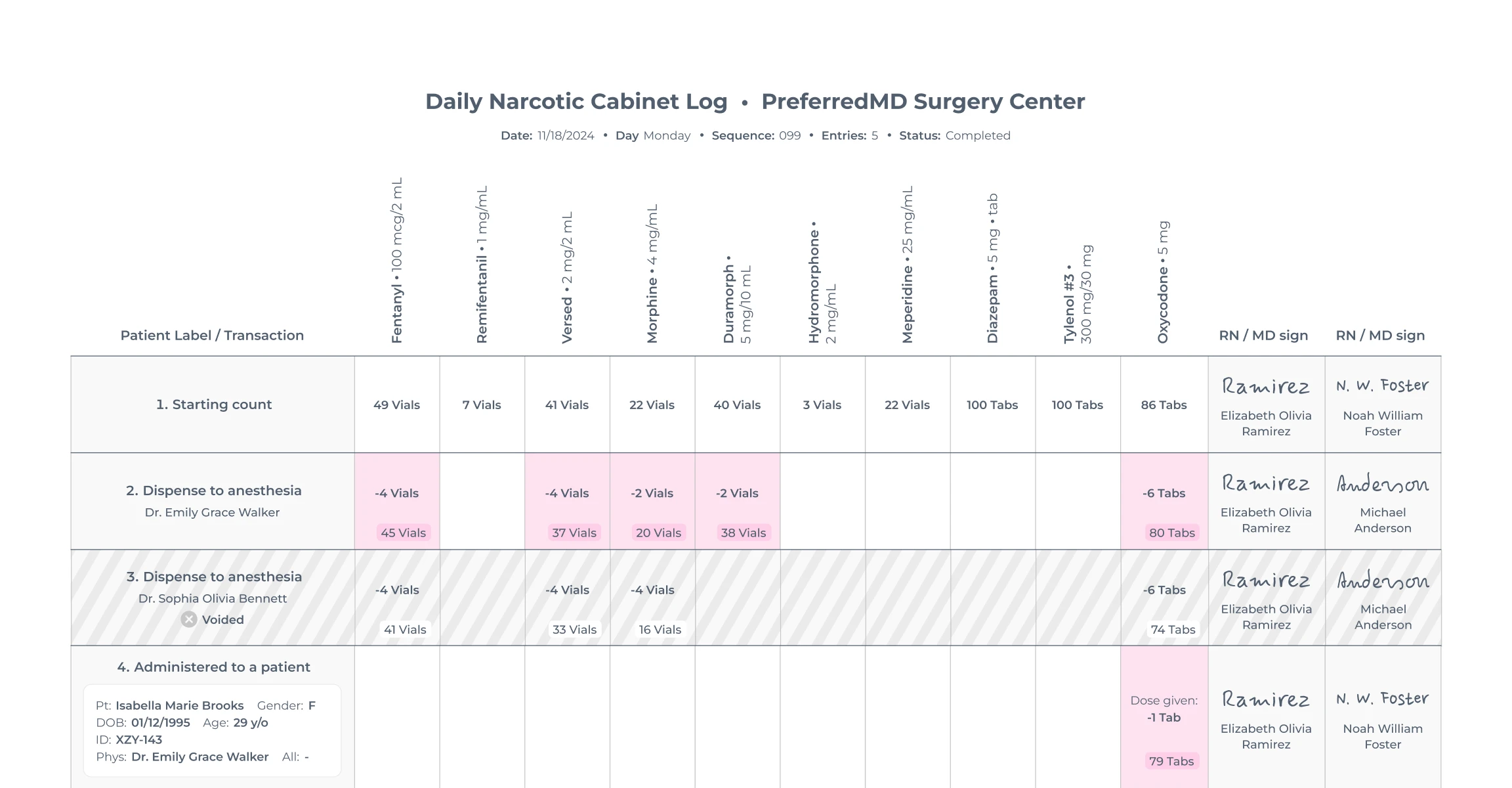 PDF view of Electronic Narcotic Log with signatures.